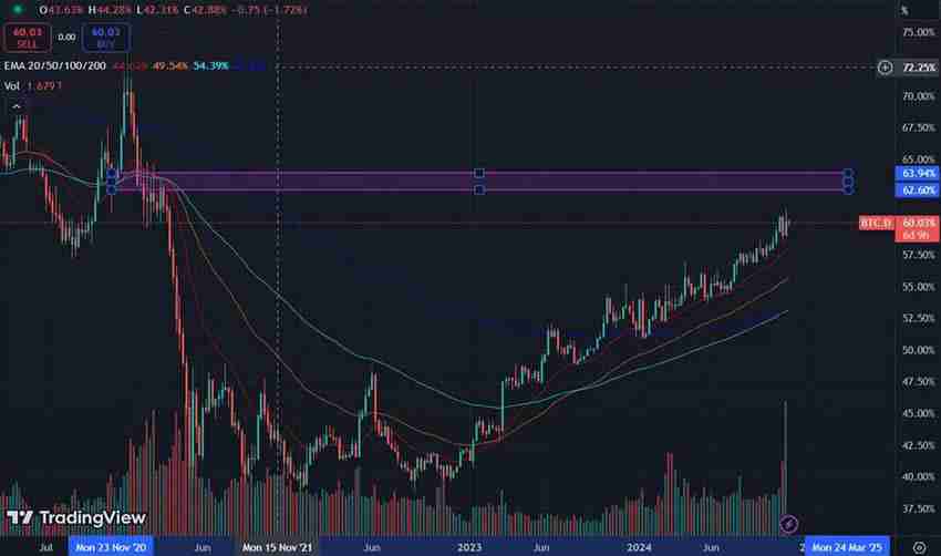 山寨币季节如何预判?2025年预测山寨季的前四大指标